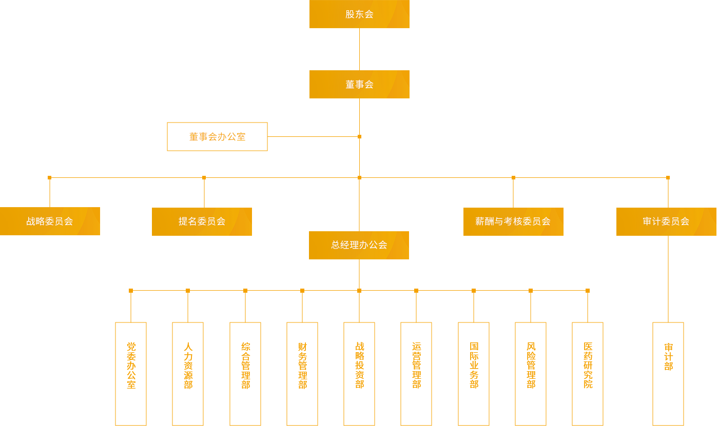 尊龙凯时医药_组织架构_PC端图片